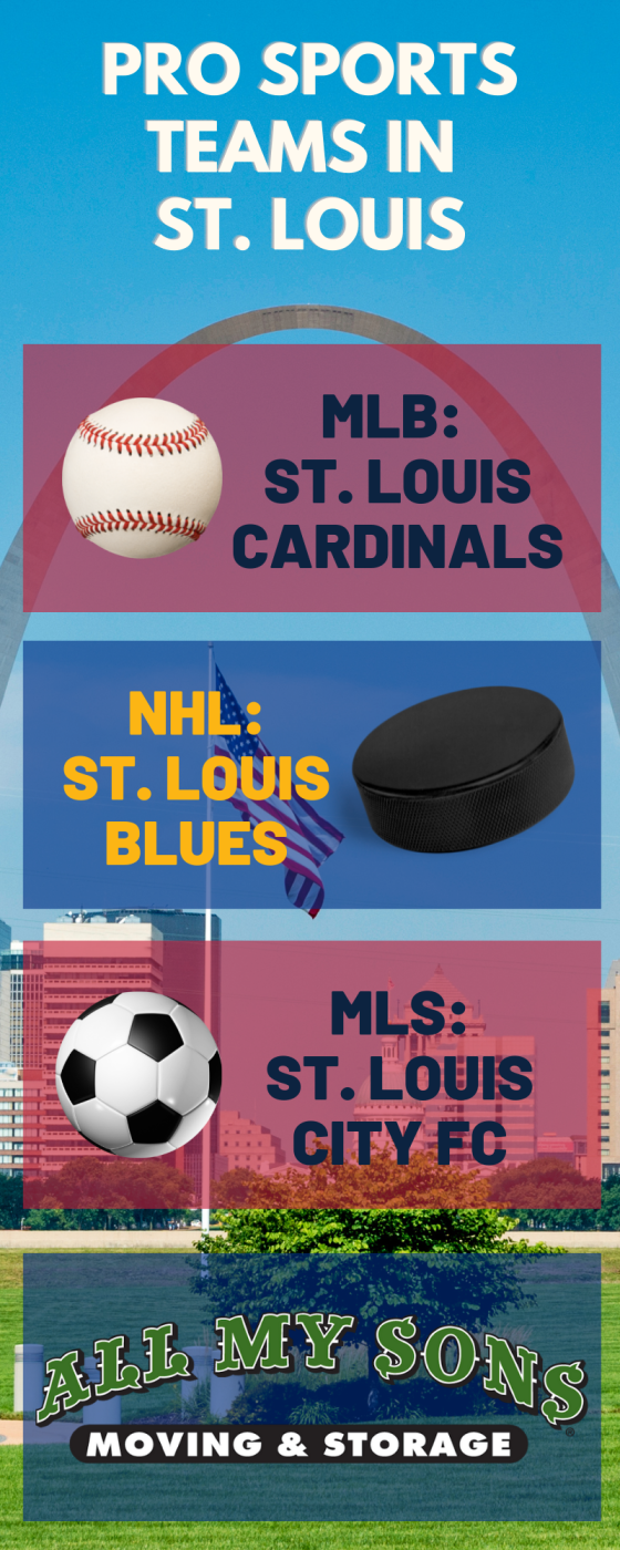 Major League Baseball (MLB) - Pro sports by Team - St Louis